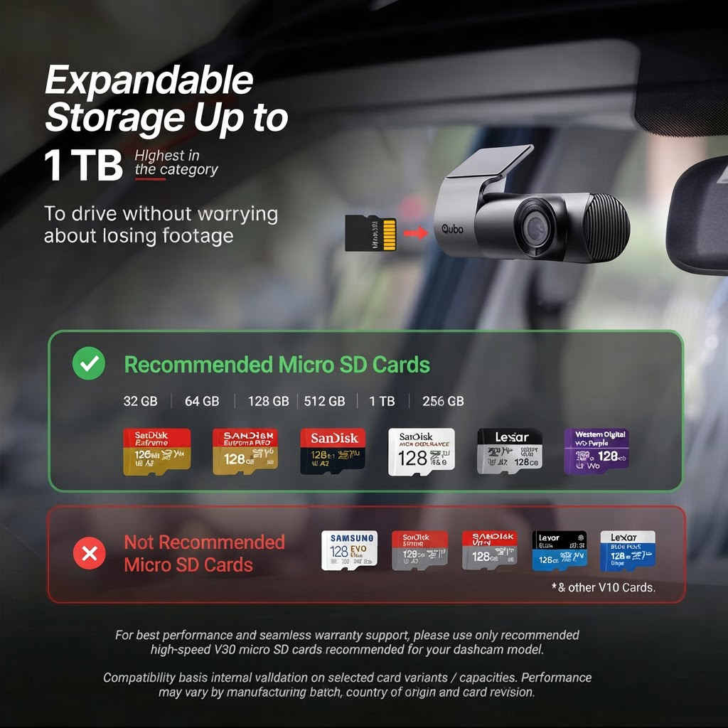 Qubo dashcam compatibility chart for recommended and not recommended micro SD cards up to 1TB