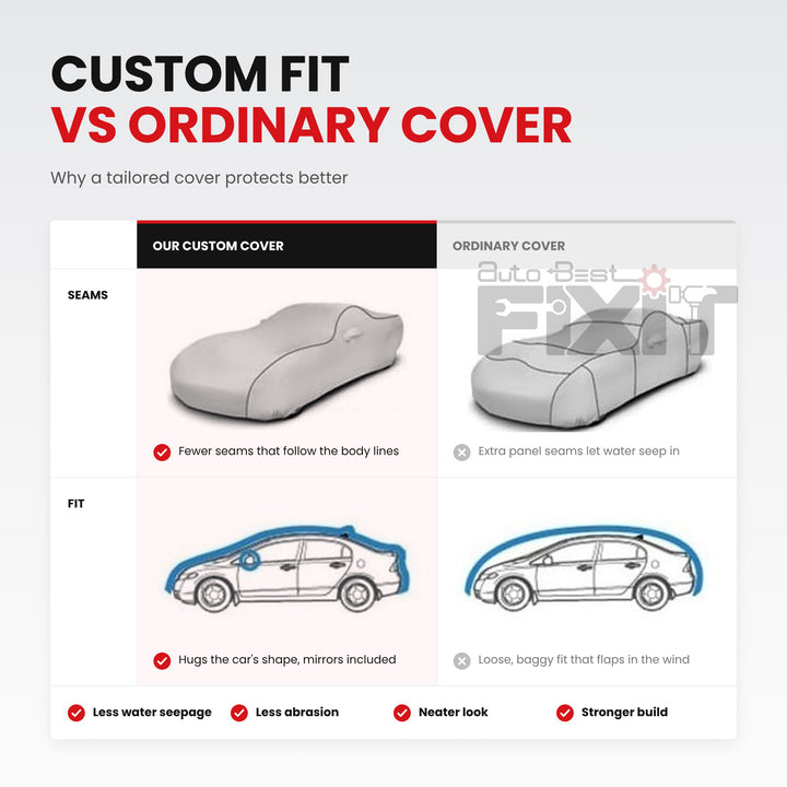 Ultimate protection car cover featuring water-resistant fabric and soft inner fleece